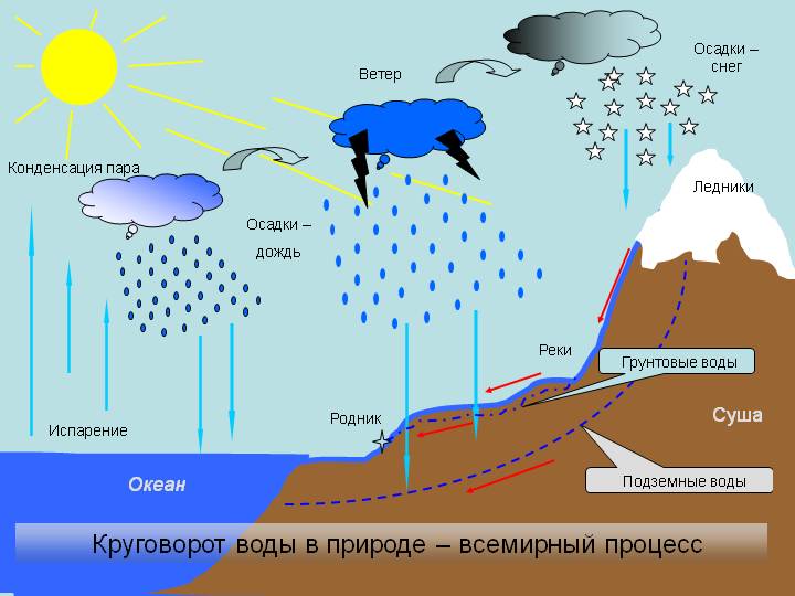 Польза дистиллированной воды и дистиллятора