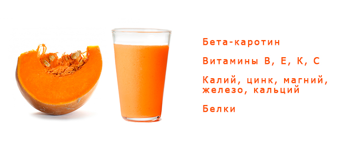 Польза тыквенного сока полезные свойства